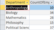 The selected fields are Department Name and CountofEmployeeID. Anthropology department has 10 employees, Biology has 34 employees, Mathematics has 28 employees, Philosophy has 15 employees, Political Science as 37 employees.