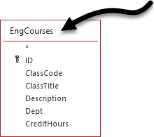 title bar of EngCourses table
