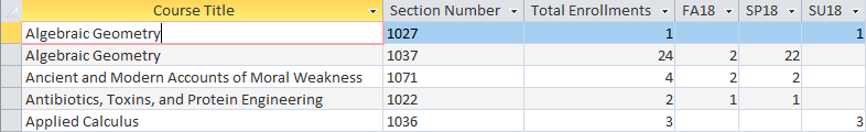 The fields are Course Title, Section Number, Total Enrollments, FA18, SP18 and SU18. The Course title and Section Number columns are in ascending order. Each section of a class is listed. Totals of enrollments for each section are in the cells under Total Enrollments, FA18, SP18 and SU18.