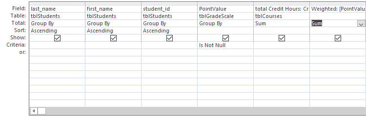 The selected fields are last_name, first_name, student_id, PointValue, Total Credit Hours: Credit Hours and Weighted: [PointValue] * [CreditHours]. The Total row is now appearing. The last_name, first_name, student_id, and PointValue have Group By in their Total field. PointValue has criteria of Is Not Null. The Total Credit Hours: Credit Hours and Weighted: [PointValue] * [CreditHours] have Sum in their Total row.