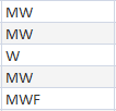 Five rows of data showing that the W indicating a section meets on Wednesday may appear in the at the beginning or end of text in the Meeting Day field. Examples include MW, W and MWF.