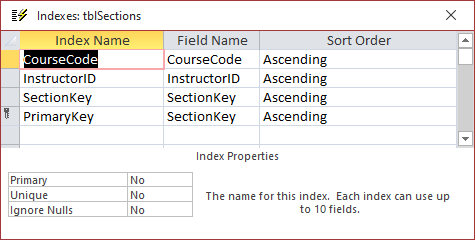 The Indexes: tbl Section dialog box is open. Corse Code in the first cell of the first rwo is selected