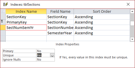 Finished Indexes: tblSections dialog box with the SectNumSemYr key's unique property set to yes.