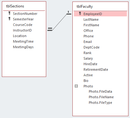 Current relationship between tblSections & tblFaculty.