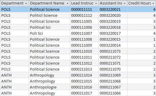 This graphic is for reference by the following paragraph. It shows common data entry errors that result in normalization problems.