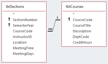 tblSections and tblCourses in the Query Designer