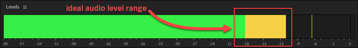 audio levels