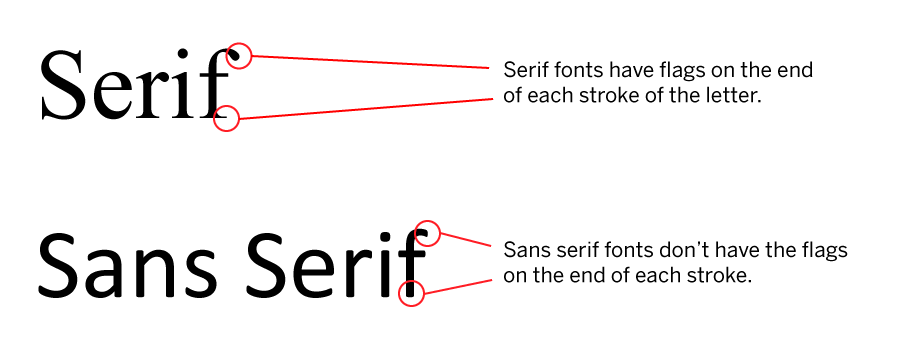 typeface font difference