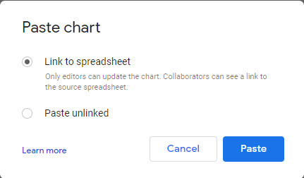 The Paste chart dialog box. Options to paste a link to the spreadsheet or Paste unlinked are available. 