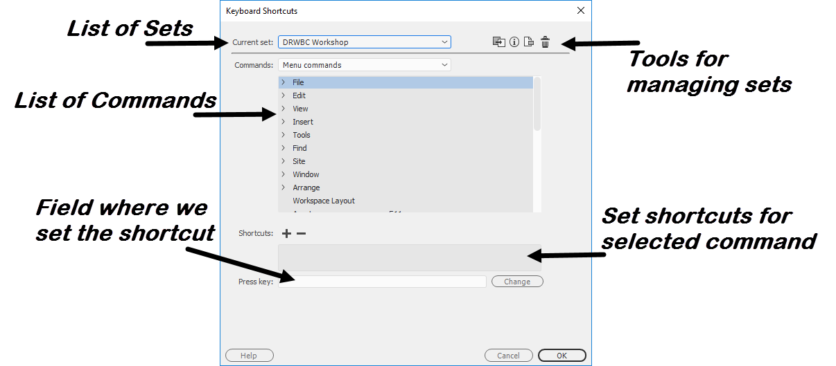 At the top of the dialog box is a dropdown of available sets of shortcuts. Next to this dialog box are tools for managing those sets. Below the dropdown is another dropdown which allows you to chose which commands you are looking at. Below the dropdown is the current list of commands. Below that is a field that shows the shortcut , if there is one for the selected command. Below this is a field where you can type a command. There are also buttons for help, ok and cancel.