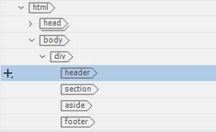 Shows structure of code in the DOM panel. The html and head element with it's children meta and title are shown. Then body with it's child div element are shown. The div element contains a header, section, aside and footer.
