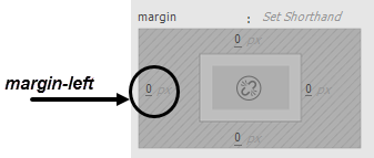 margin-left property