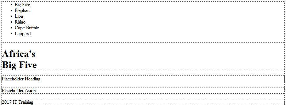 There is bulleted list with 6 items in it and a heading 1 with the text Africa's Big Five all enclosed in a header element.. Below that is a paragraph in the section element with the text Placeholder Heading. Next there is the aside with the text Placeholder aside. Lastly there is a paragraph inside the footer with the text 2017 IT Training. 