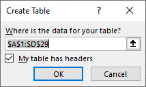 The create table dialog box. 