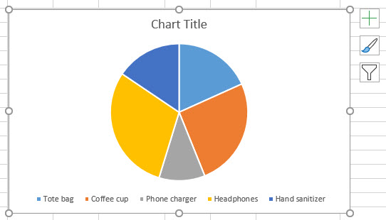 A pie chart showing the number of items sold