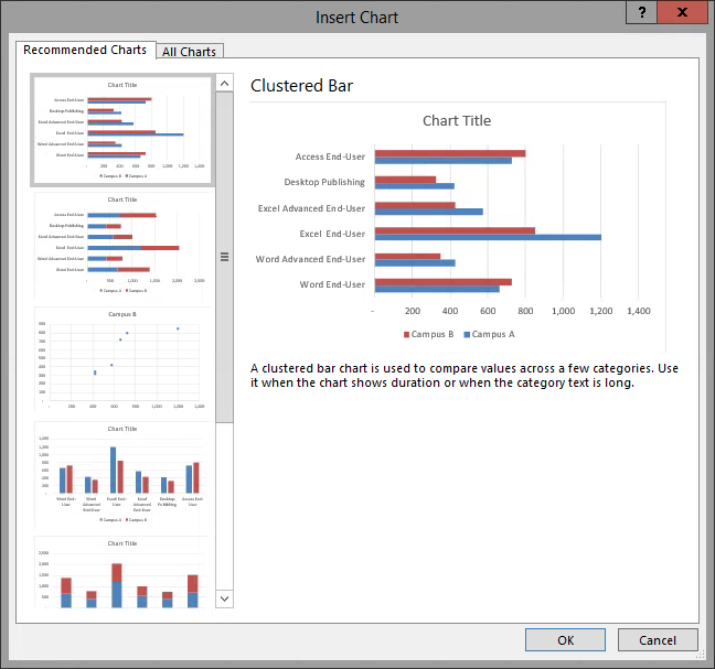 Insert Chart dialog box with two tabs for Recommended Charts and All Charts