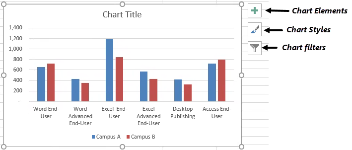 Clustered Column chart that has been selected, which activates the buttons used for formatting and filtering the chart and its data.