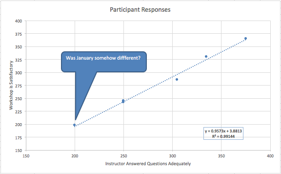 image of what chart looks like after callout is inserted