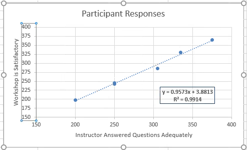 change maximum bounds scatter chart excel 2016