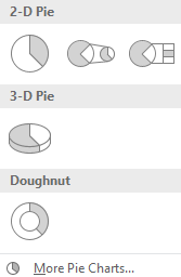 several pie chart subtypes displayed from which to choose