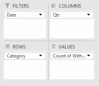 image of Pivot Table layout with Date, Quarter, and Withdrawal fields placed in appropriate areas