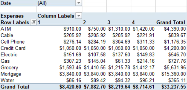 image of completed pivot table