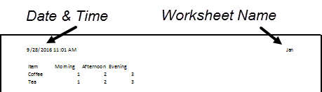 Header region of worksheet in Print Preview, with callouts pointing to the information now in the header. Left: date and time '9/28/2016 11:01 AM'. Right: Worksheet name 'Jan'.