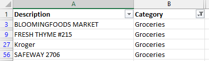 There are two columns: Description and Category. In the Description column are Bloomingfoods Market, Fresh Thyme#215, Kroger, and Safeway 2706. In the Category column, all of the rows contain Groceries. 