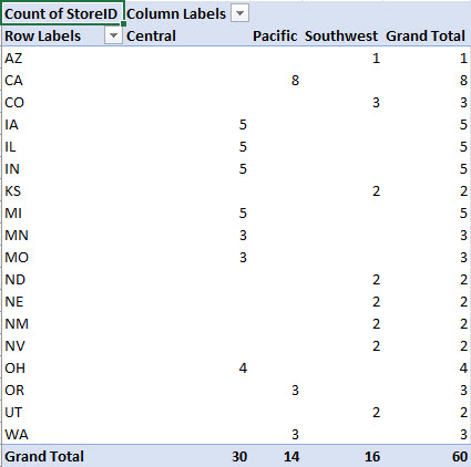 Pivot table of stores by region and state. Details described in the following paragraph.
