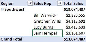 A pivot table showing the four sales representatives in the southwest region who had more than $2,000,000 in sales: Bill Warwick, Gretchen Wills, Lucy Burns, and Sam Hempel