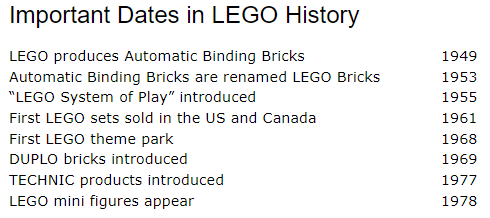 The list of important dates with the dates lined up at the five inch mark