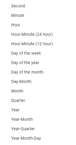 The pivot date group options: second, minute, hour, hour-minute (24 hour), Hour-minute (12-hour), day of the week, day of the year, day of the month, day-month, month, quarter, year, year-month, year-quarter, year-month-day
