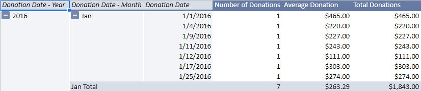 The donation date information for January 2016. There is information for 7 dates in January 2016.