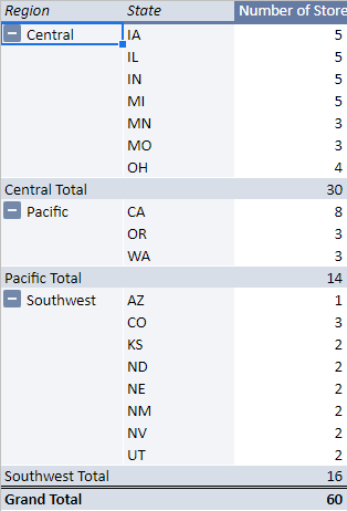 Pivot table with the regions and states in the columns field.