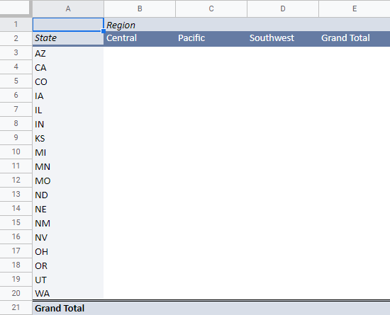 The pivot table with the states in the rows and regions in columns.