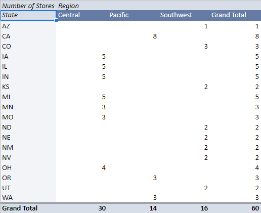 Pivot table showing the number of stores by state and region. The states are in the rows. The regions are in columns.