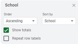 The school field in the pivot table builder. Contents are described below