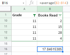 The data has been filtered to show just 11th grade students and the blank row. The average is 17.84615385.