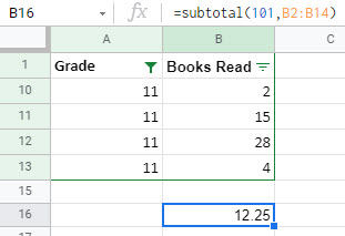 The data has been filtered to show only the 11-grade students. In cell B15, the subtotal function =subtotal(101,b2:b14) returns the value 12.25.