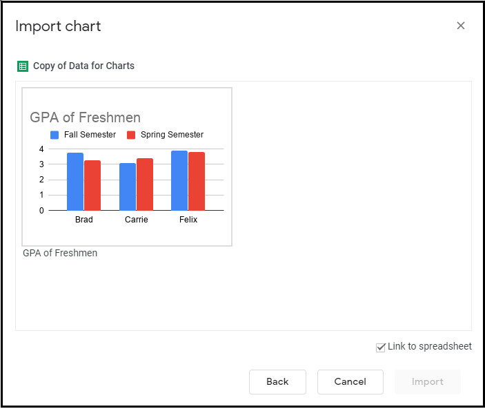 Import chart dialog box showing a small image of the GPA of Freshmen chart.
