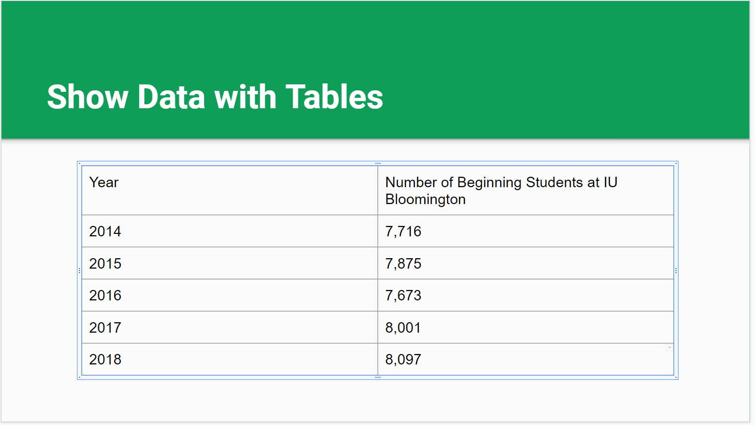 Image of the table with the year and number of students