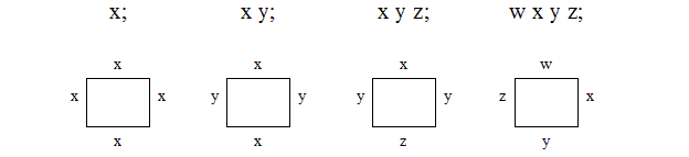 illustration showing how one, two, three, and four values for the padding or margin properties will impact a given element box.