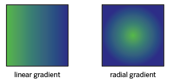 Two squares showing both types of gradients. The Linear gradient has lightest color on left side and darkest color on right side. The radial gradient has lightest color at center and darkest color on outside edges