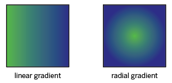 Two squares filled with gradients transitioning from blue to white. The Linear gradient starts with white on the left side and transitions to blue on the right side. The radial gradient has white in the middle, transitioning outward to blue at the edges.