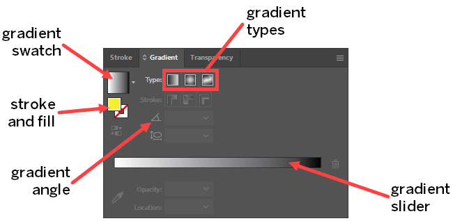 Diagram of the Gradient panel. A description of the panel is in the following paragraph.