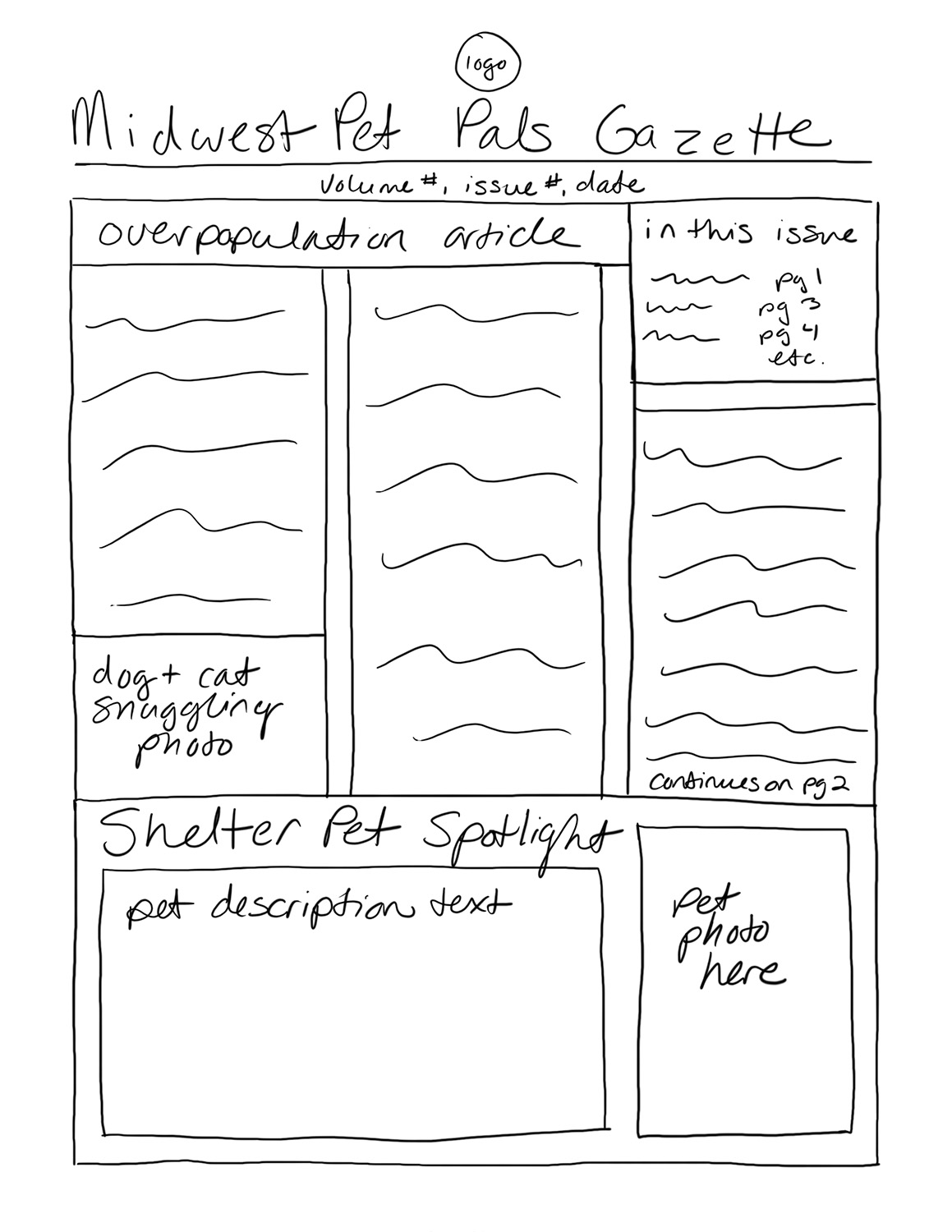 Rough sketch of the first page of the newsletter. The newsletter's name is across the top of the page. The layout is split up into three columns of text, with a table of contents at the top of the third column of text on the right side. The main content of the page has the title "Overpopulation article", and consists of three columns of text and one image.  A sidebar article, Shelter Pet Spotlight, spans the bottom third of the page and consists of text and an image.