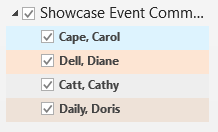 Image of The Showcase Event Committee calendar in the Central Viewing Area with the following names listed underneath: Cape, Carol; Dell, Diane; Catt, Cathy; Daily, Doris.