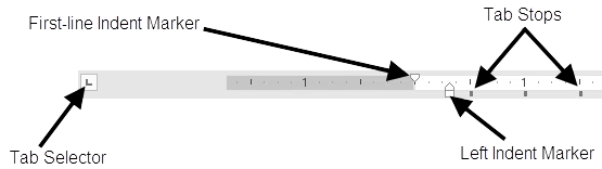 the Ruler showing the tab selector, first-line indent marker, and left indent marker