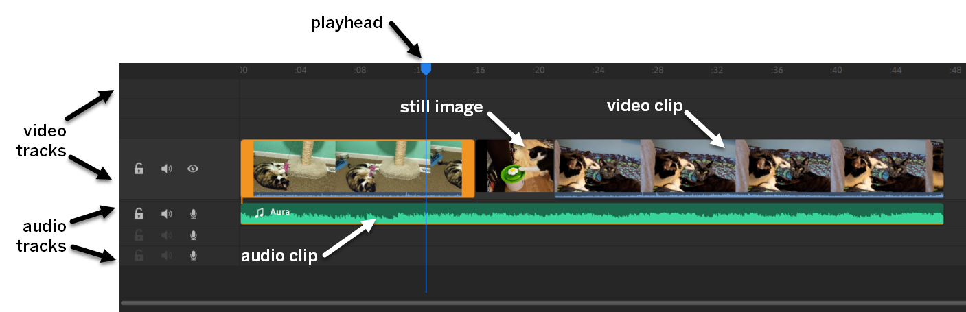 Diagram of the timeline in Premiere Rush, with arrows pointing out the video and audio tracks, clips, and the playhead.