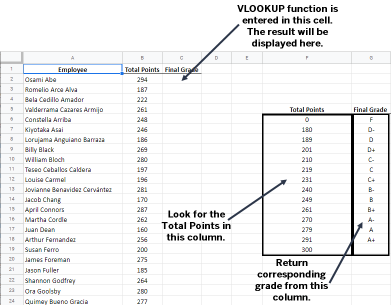 Image of a spreadsheet. Details are explained in the text.